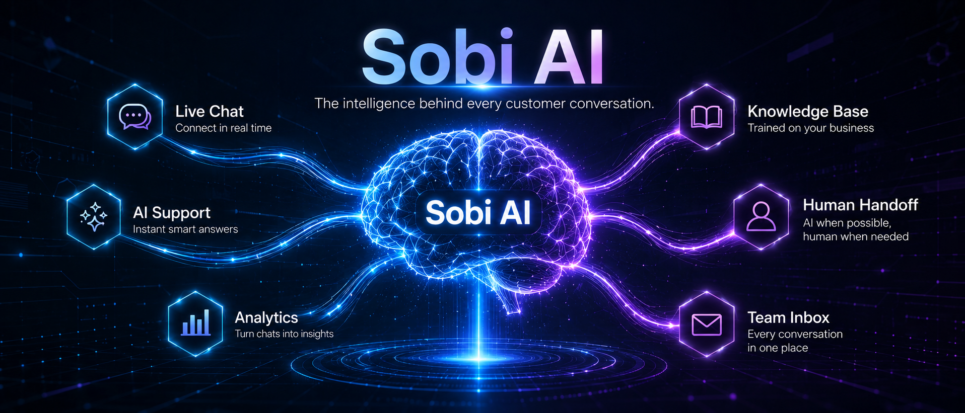 Sobi AI Neural Core Platform Overview